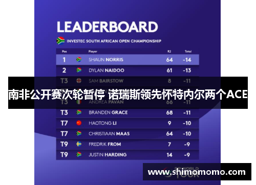 南非公开赛次轮暂停 诺瑞斯领先怀特内尔两个ACE